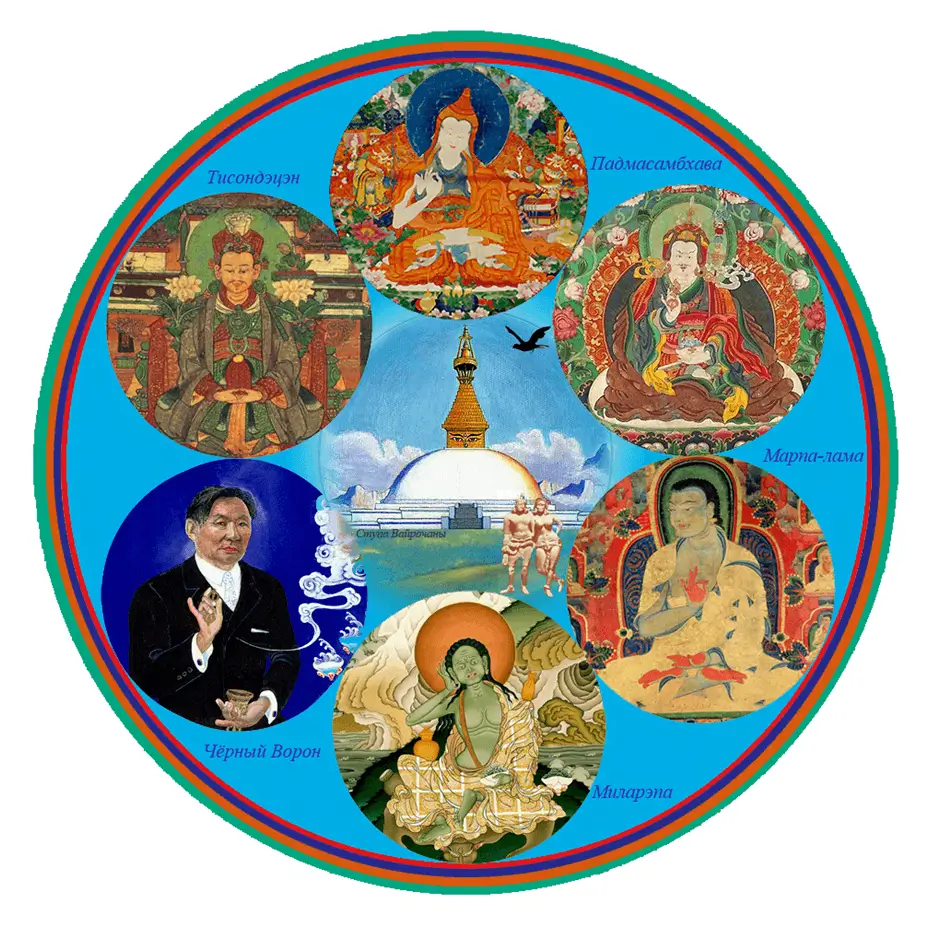 Ступа Боднатх и причастные