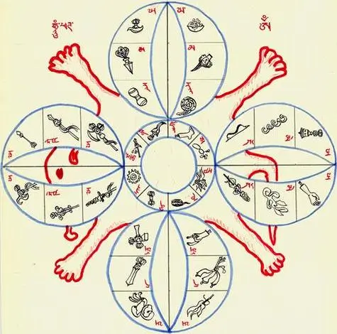Янтра Ваджрабхайравы