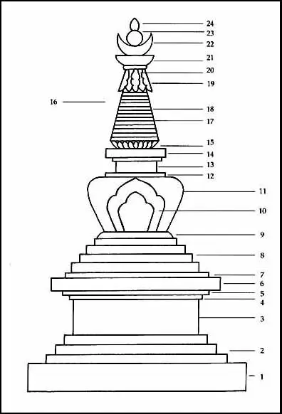 Структура ступы с нумерацией элементов